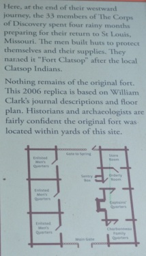 Replica of Fort Clatsop